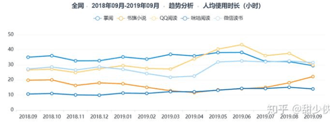 新知達(dá)人, 案例拆解|微信讀書(shū)用戶運(yùn)營(yíng)體系拆解