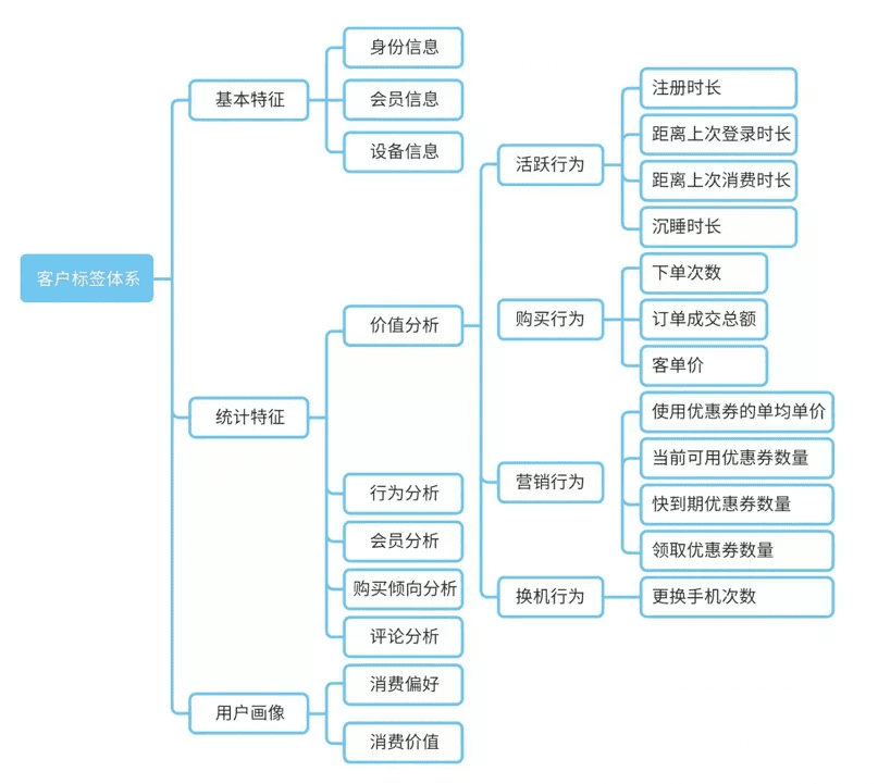 數(shù)據(jù)中臺(tái)的深度思考與總結(jié)