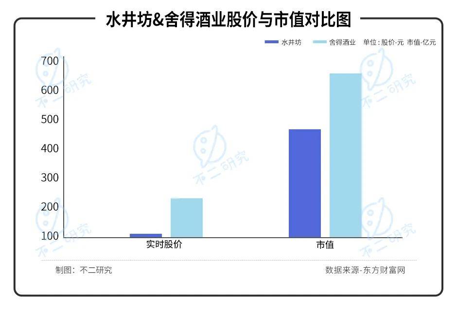 水井坊VS舍得酒業(yè)，誰是A股川酒"老三"？