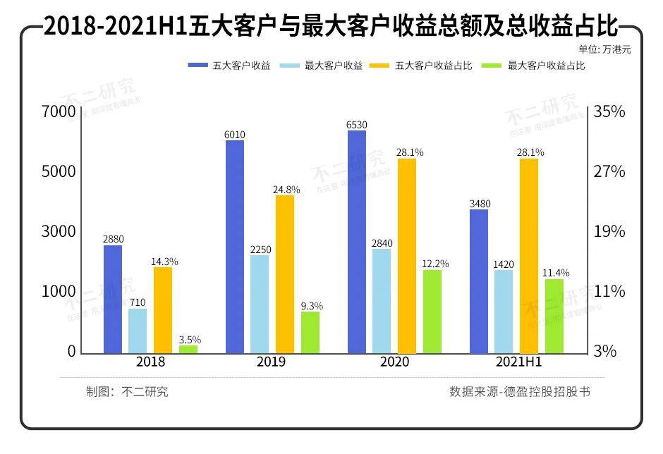 原創(chuàng)IP小黃鴨，授權(quán)收益占比超70%，德盈控股能