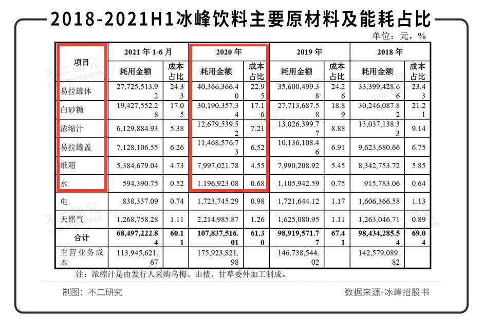 西安版"可口可樂(lè)"、冰峰飲料沖刺IPO，情懷能否延續(xù)？