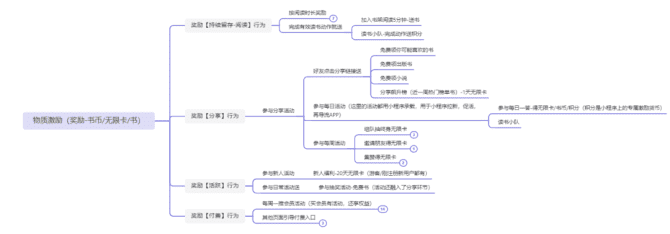 新知達(dá)人, 案例拆解|微信讀書(shū)用戶運(yùn)營(yíng)體系拆解