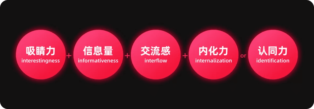 如何熟悉新業(yè)務(wù)，形成新洞察？6個業(yè)務(wù)分析模型與方法