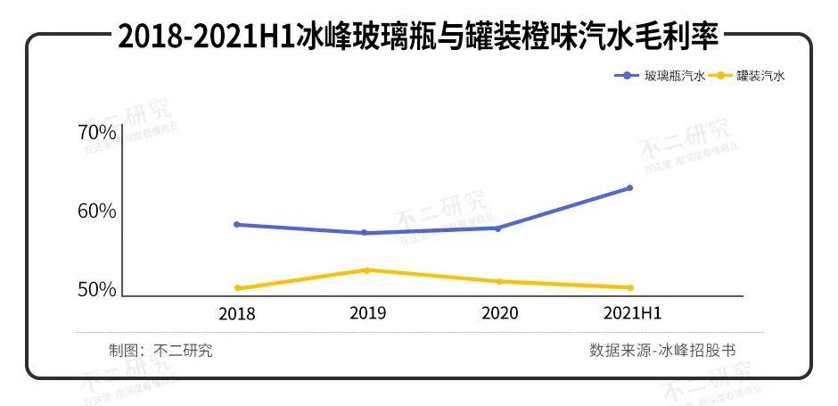 西安版"可口可樂(lè)"、冰峰飲料沖刺IPO，情懷能否延續(xù)？