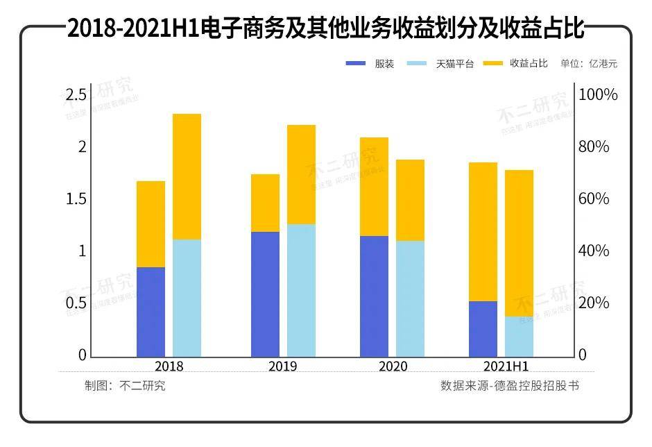 原創(chuàng)IP小黃鴨，授權(quán)收益占比超70%，德盈控股能