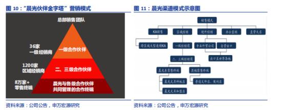 妮蔻：小文具里的千億生意經(jīng)｜消費界