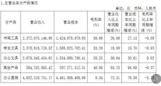 妮蔻：小文具里的千億生意經(jīng)｜消費界