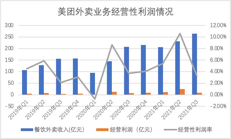 美團大跌，市場需要的故事變了