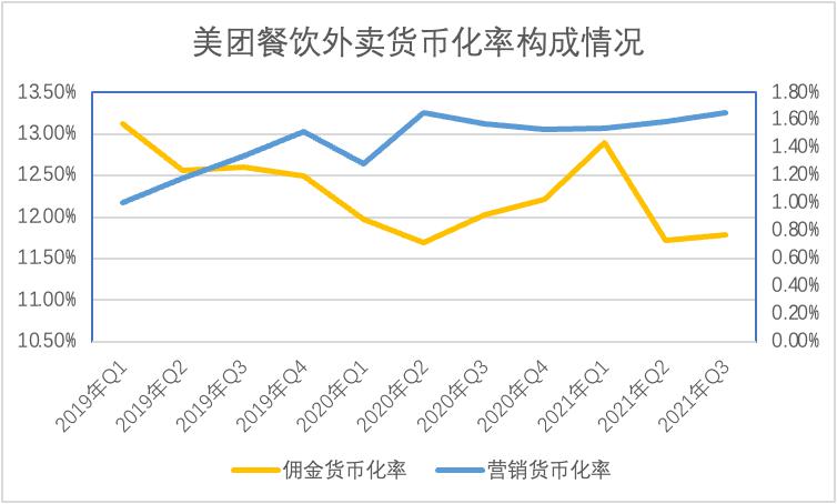 美團大跌，市場需要的故事變了