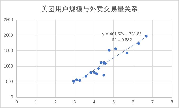 美團大跌，市場需要的故事變了