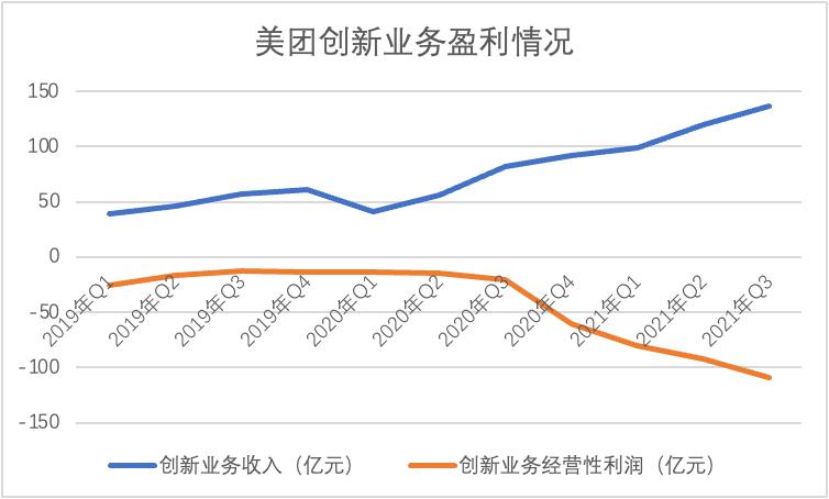 美團大跌，市場需要的故事變了