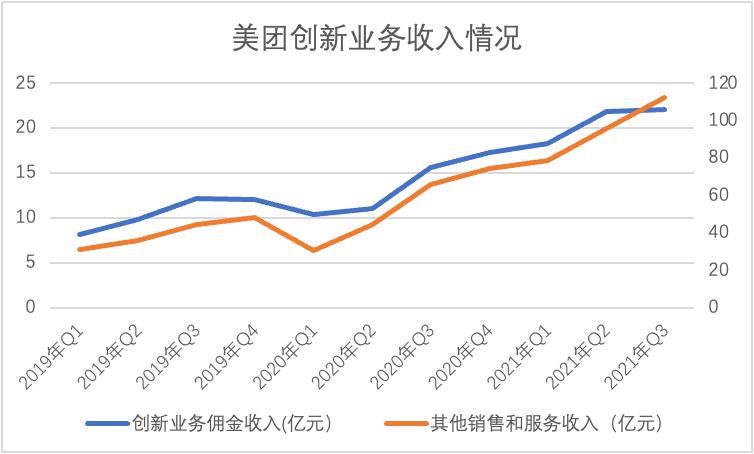 美團大跌，市場需要的故事變了