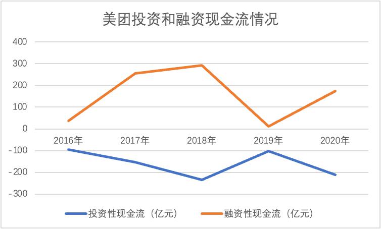 美團大跌，市場需要的故事變了