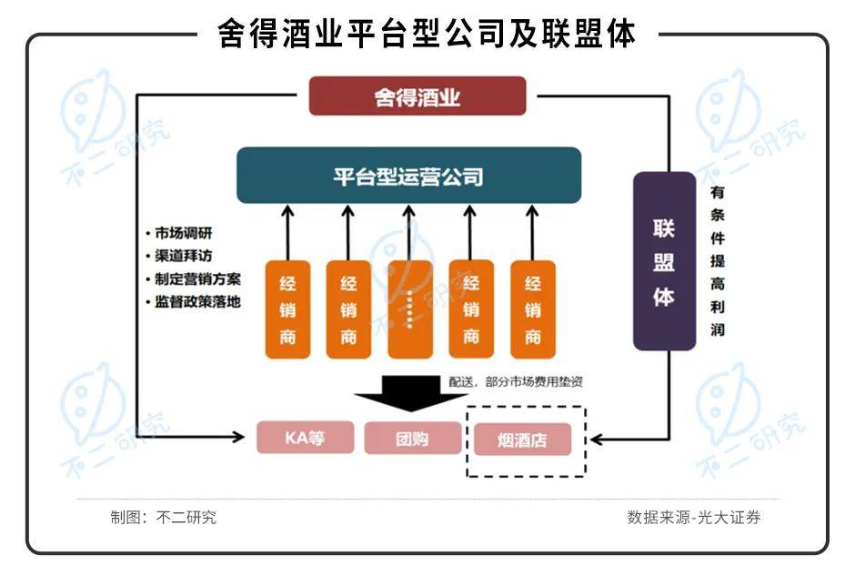 水井坊VS舍得酒業(yè)，誰是A股川酒"老三"？