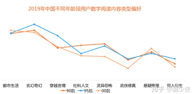 新知達(dá)人, 案例拆解|微信讀書(shū)用戶運(yùn)營(yíng)體系拆解