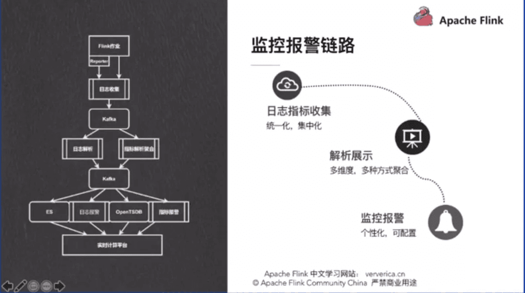 數(shù)據(jù)中臺(tái)的深度思考與總結(jié)