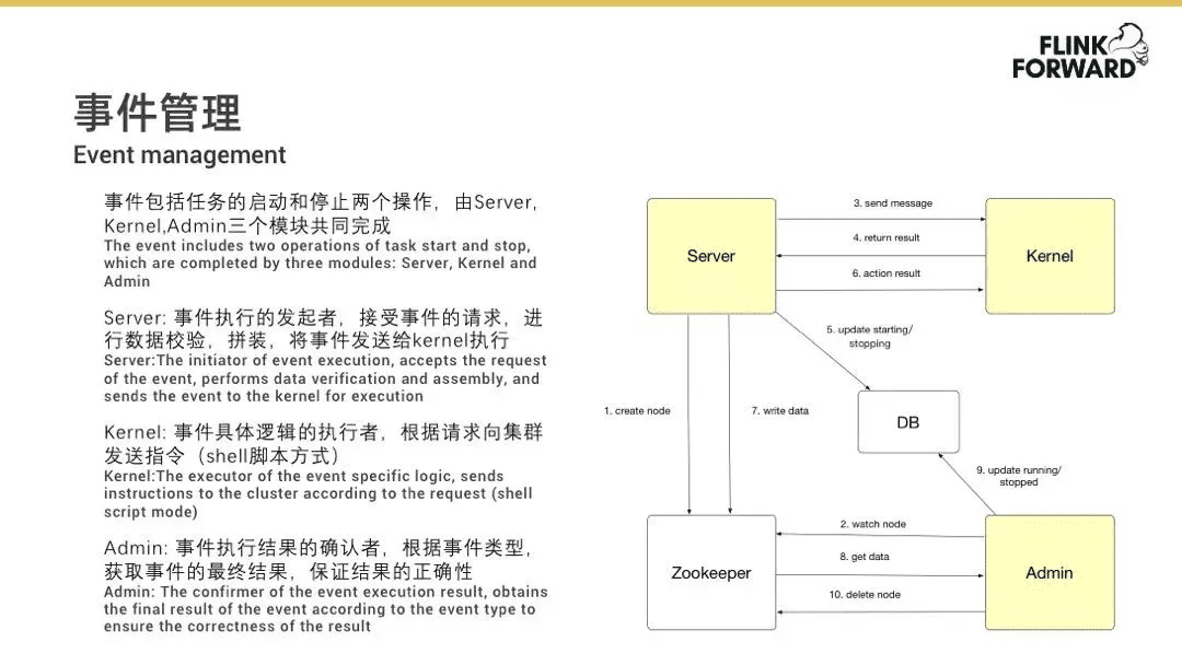 數(shù)據(jù)中臺(tái)的深度思考與總結(jié)