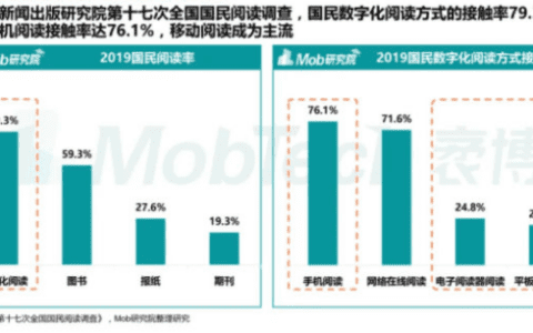 微信讀書(shū)用戶運(yùn)營(yíng)體系拆解