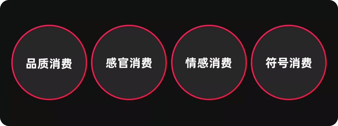 如何熟悉新業(yè)務(wù)，形成新洞察？6個業(yè)務(wù)分析模型與方法