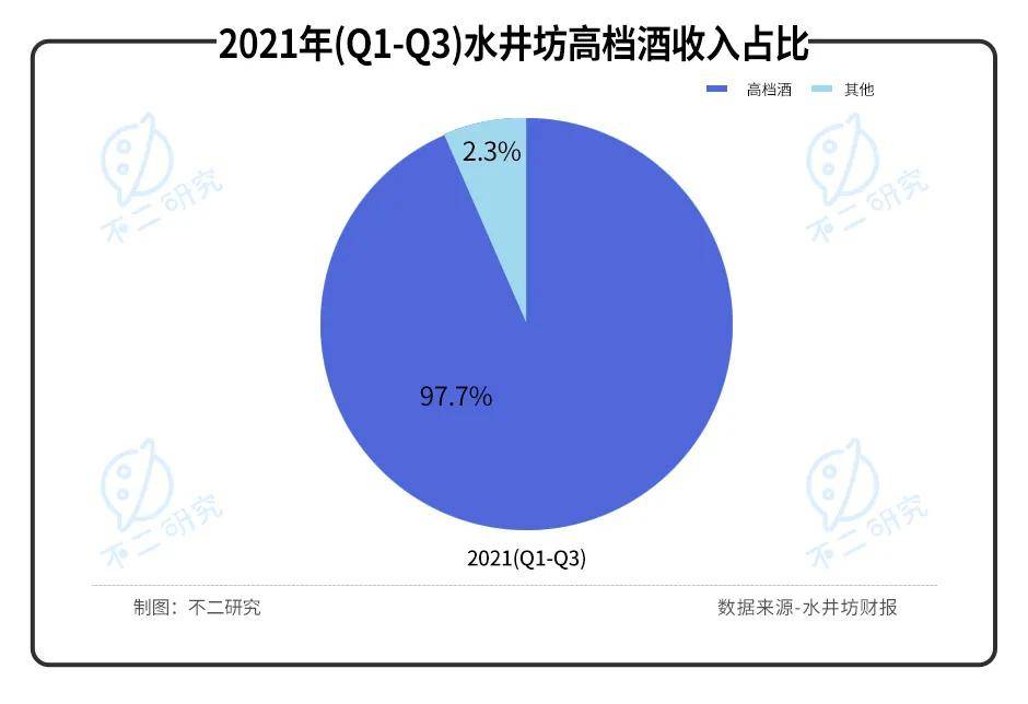 水井坊VS舍得酒業(yè)，誰是A股川酒"老三"？