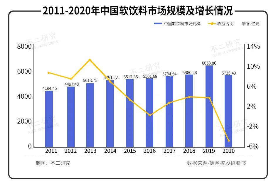 西安版"可口可樂(lè)"、冰峰飲料沖刺IPO，情懷能否延續(xù)？