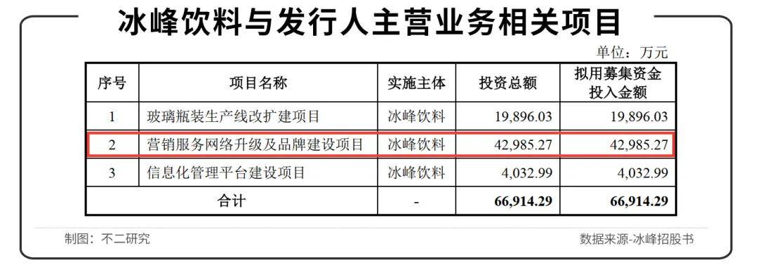 西安版"可口可樂(lè)"、冰峰飲料沖刺IPO，情懷能否延續(xù)？