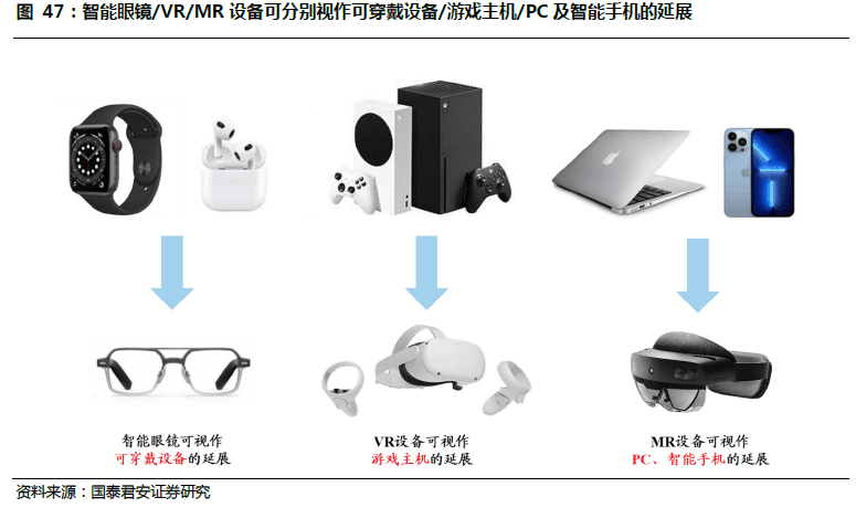 MR：通向元宇宙的下一代通用計算平臺