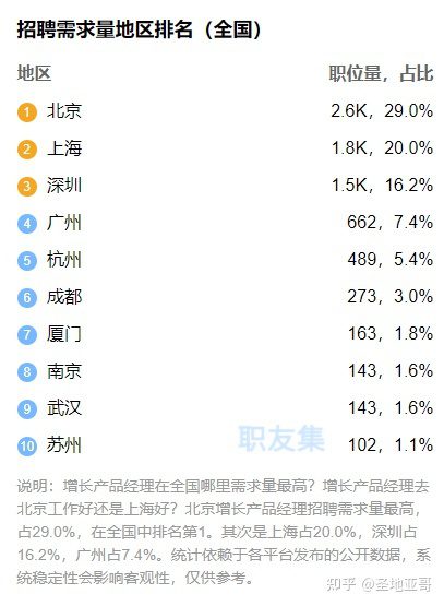 深入認(rèn)識(shí)增長(zhǎng)產(chǎn)品經(jīng)理