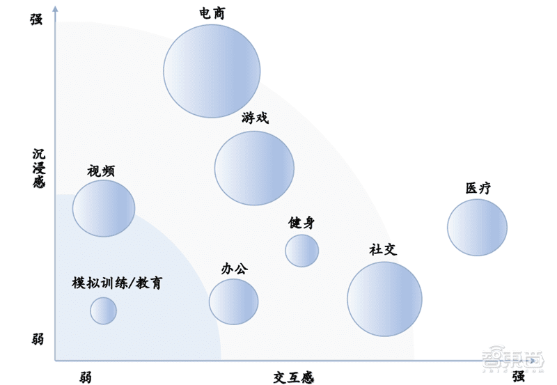 解密通往元宇宙的三大入口，VR先上AR緊跟，但腦機接口才是未來 | 智東西內參