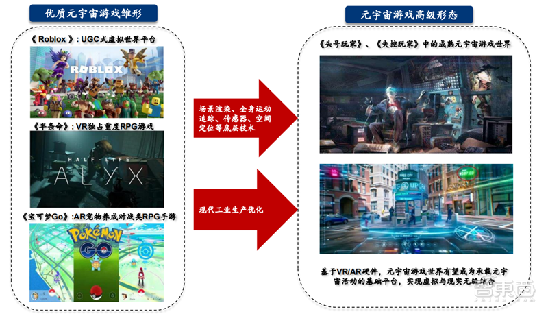 解密通往元宇宙的三大入口，VR先上AR緊跟，但腦機接口才是未來 | 智東西內參