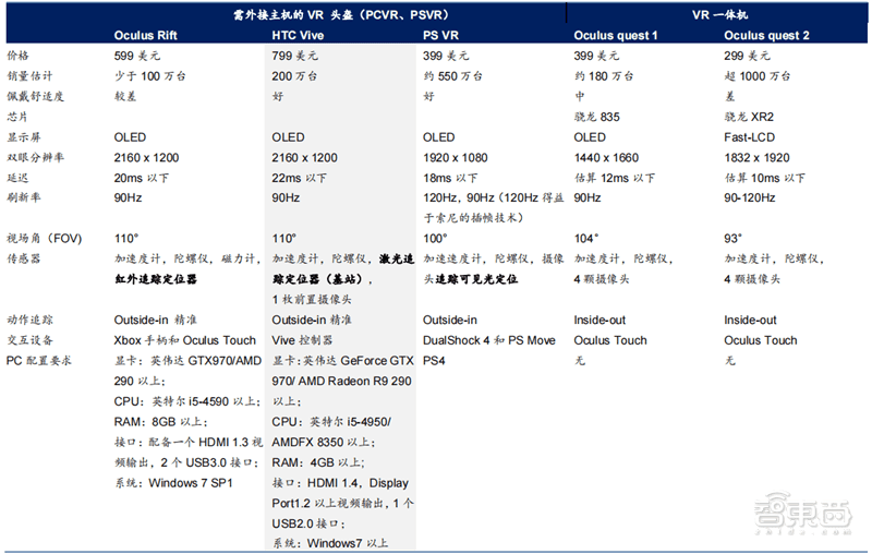 解密通往元宇宙的三大入口，VR先上AR緊跟，但腦機接口才是未來 | 智東西內參