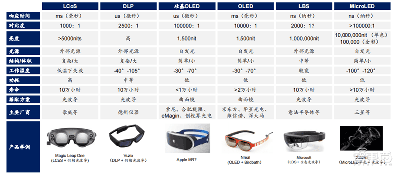 解密通往元宇宙的三大入口，VR先上AR緊跟，但腦機接口才是未來 | 智東西內參