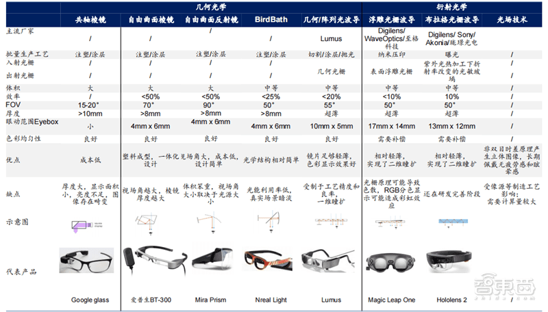 解密通往元宇宙的三大入口，VR先上AR緊跟，但腦機接口才是未來 | 智東西內參