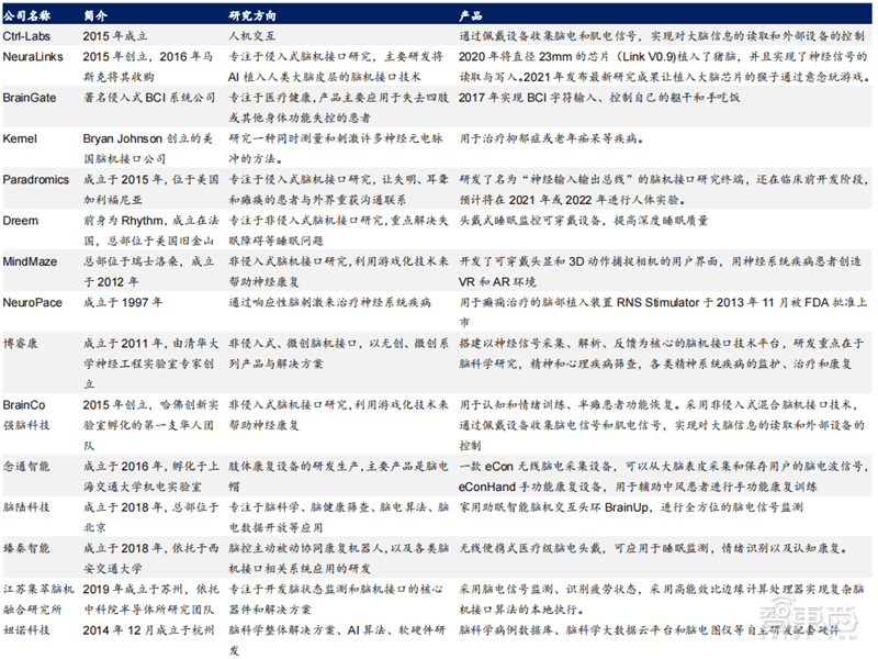 解密通往元宇宙的三大入口，VR先上AR緊跟，但腦機接口才是未來 | 智東西內參