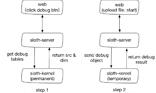 數(shù)據(jù)中臺(tái)的深度思考與總結(jié)