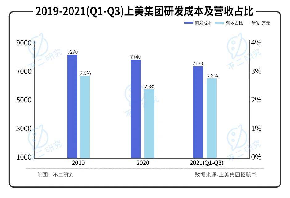 國貨美妝內卷！韓束母公司IPO，能否成為下一個 "完美日記"？