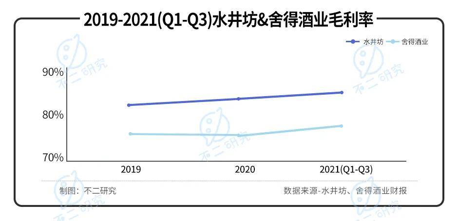 水井坊VS舍得酒業(yè)，誰是A股川酒"老三"？