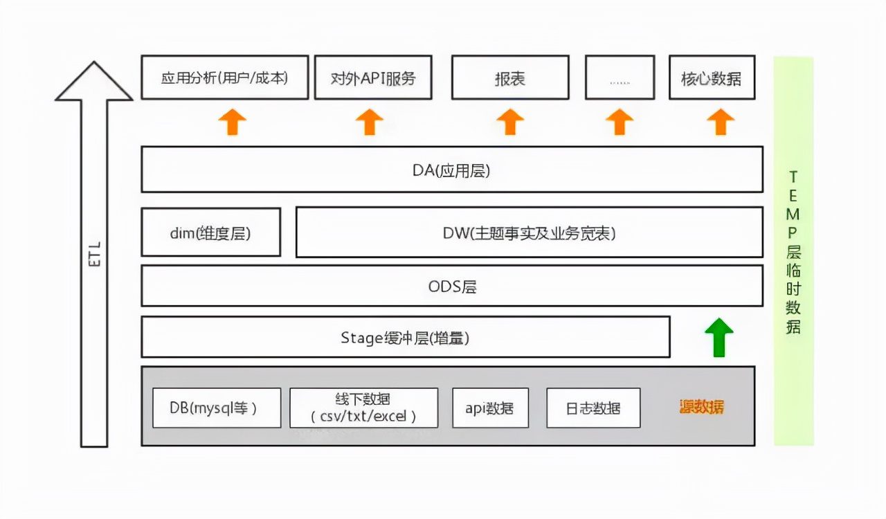 數(shù)據(jù)中臺(tái)的深度思考與總結(jié)