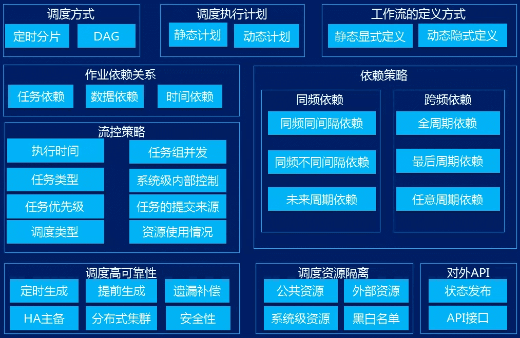 數(shù)據(jù)中臺(tái)的深度思考與總結(jié)