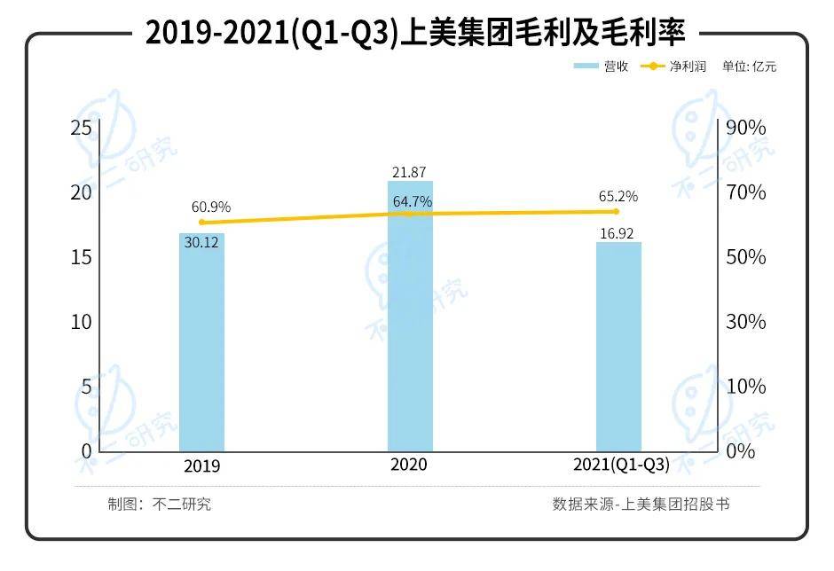 國貨美妝內卷！韓束母公司IPO，能否成為下一個 "完美日記"？