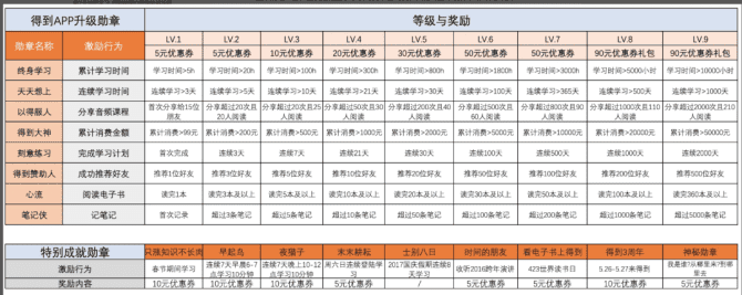 新知達(dá)人, 案例拆解|微信讀書(shū)用戶運(yùn)營(yíng)體系拆解