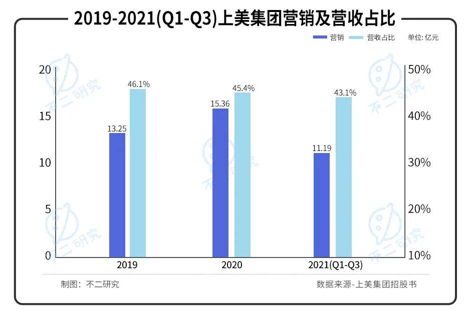 國貨美妝內卷！韓束母公司IPO，能否成為下一個 "完美日記"？