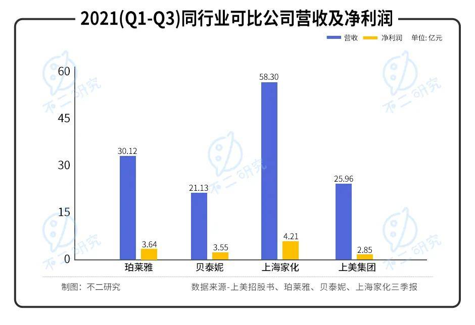 國貨美妝內卷！韓束母公司IPO，能否成為下一個 "完美日記"？