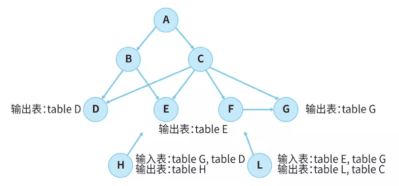 數(shù)據(jù)中臺(tái)的深度思考與總結(jié)