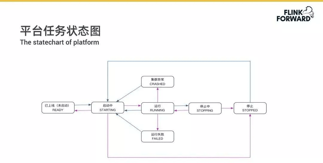 數(shù)據(jù)中臺(tái)的深度思考與總結(jié)