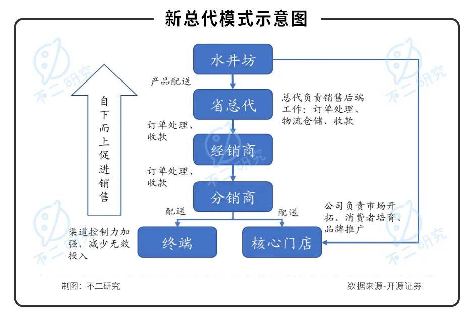 水井坊VS舍得酒業(yè)，誰是A股川酒"老三"？