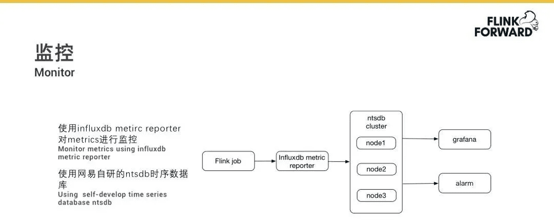 數(shù)據(jù)中臺(tái)的深度思考與總結(jié)