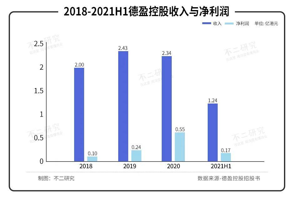 原創(chuàng)IP小黃鴨，授權(quán)收益占比超70%，德盈控股能