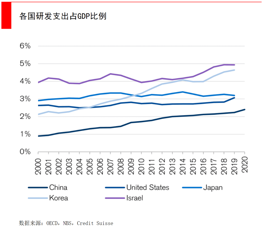 經(jīng)緯張穎：科技創(chuàng)新的下一個(gè)競爭焦點(diǎn)