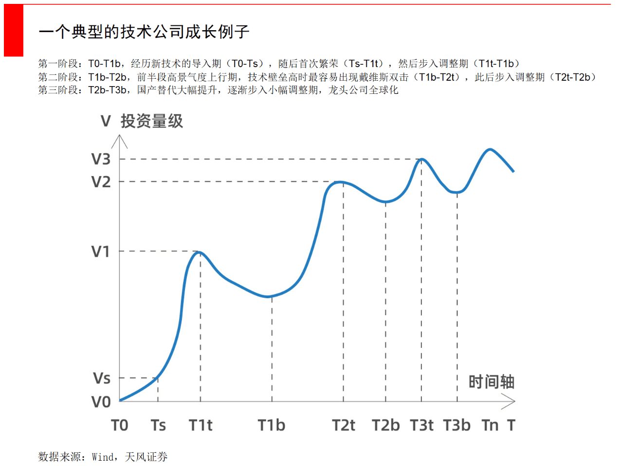 經(jīng)緯張穎：科技創(chuàng)新的下一個(gè)競爭焦點(diǎn)